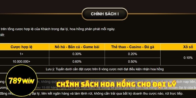 Chính sách hoa hồng cho đại lý
